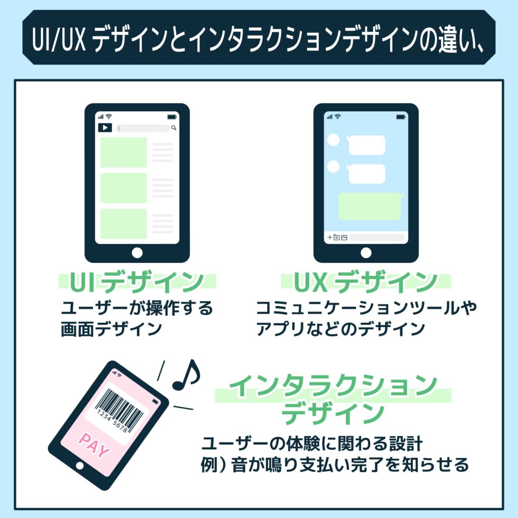 UI/UXデザインとの違い